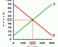 Market Efficiency